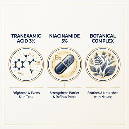 Tranexamic Acid + Niacinamide + Botanicals infographic